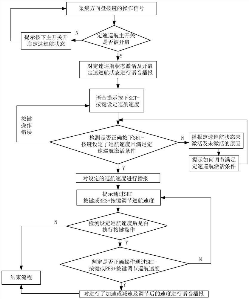 Voice guidance method and system for constant speed cruise