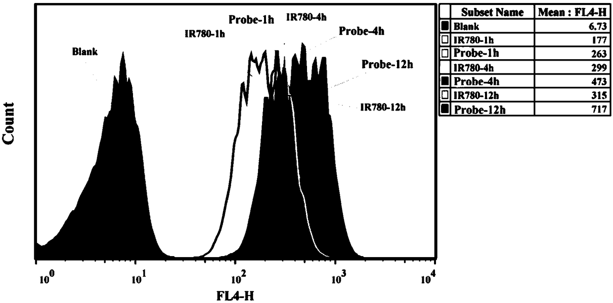 Probe based on mesoporous nano carbon sphere doped gold nanoparticle material and preparation method of probe