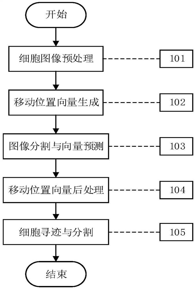 Cell image segmentation tracing method based on U-shaped residual neural network