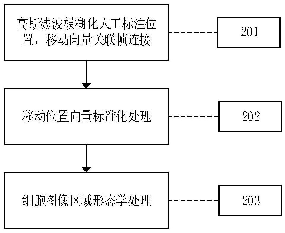 Cell image segmentation tracing method based on U-shaped residual neural network