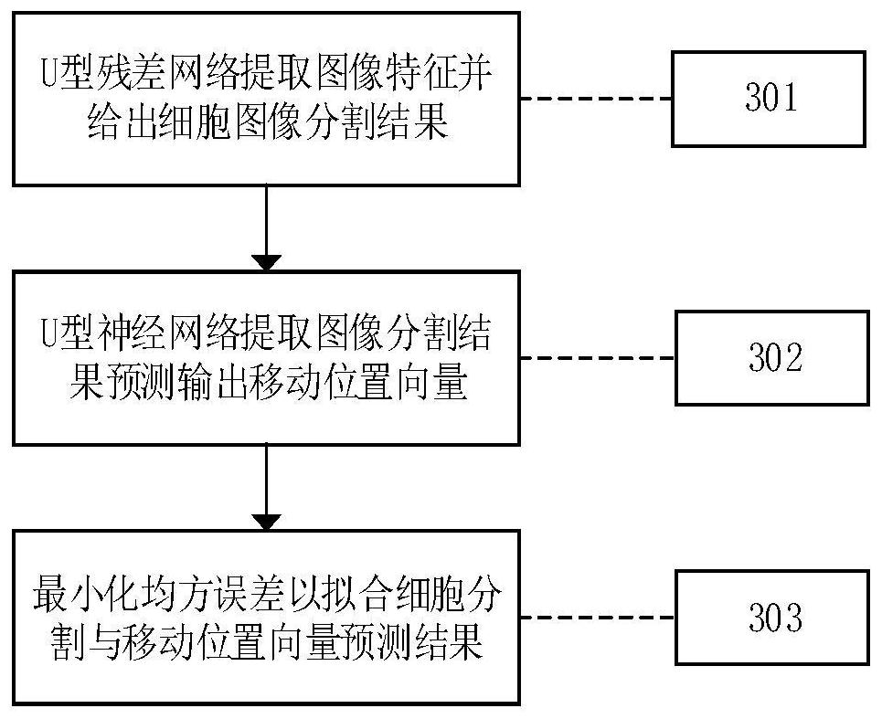 Cell image segmentation tracing method based on U-shaped residual neural network