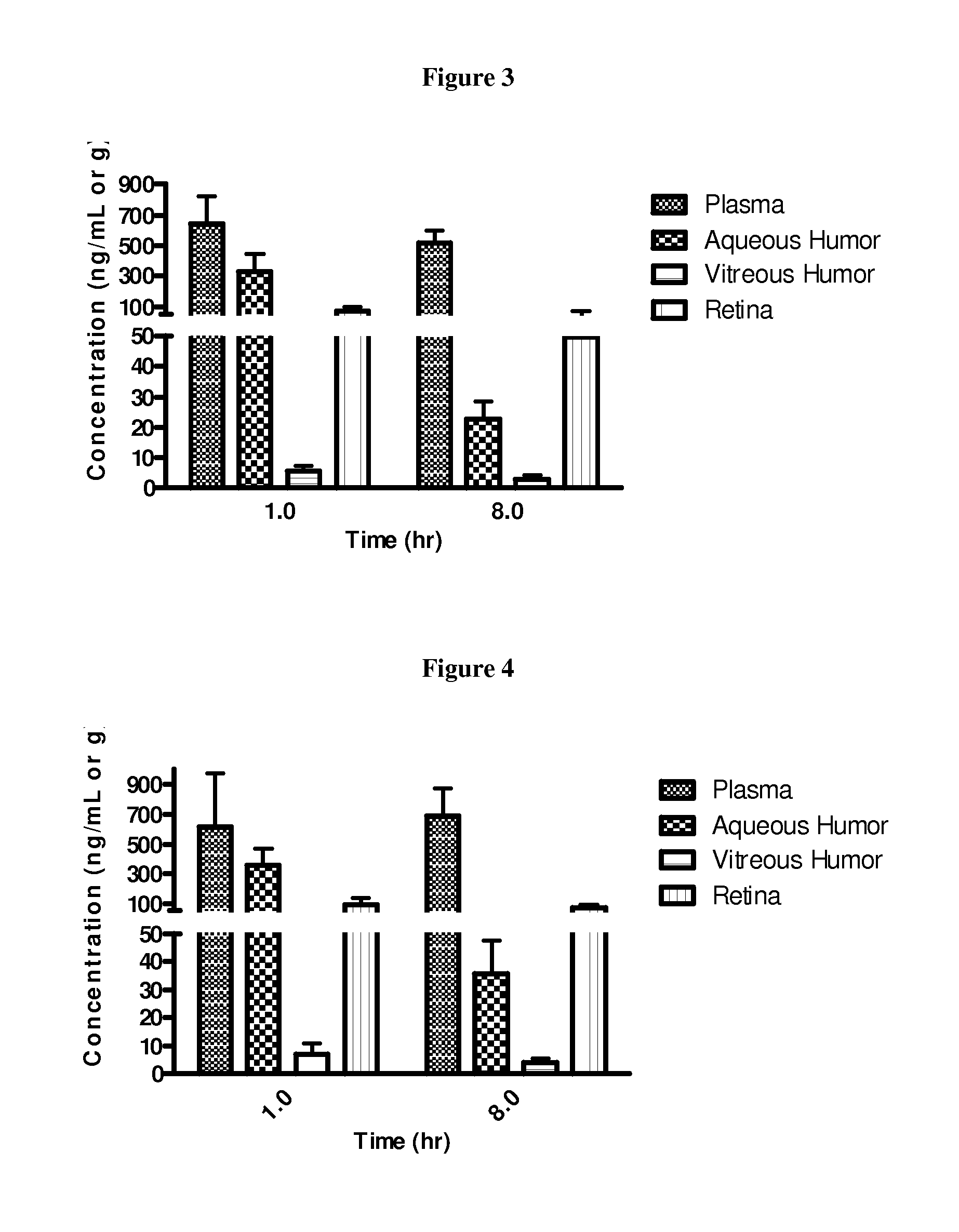 Fluorinated integrin antagonists