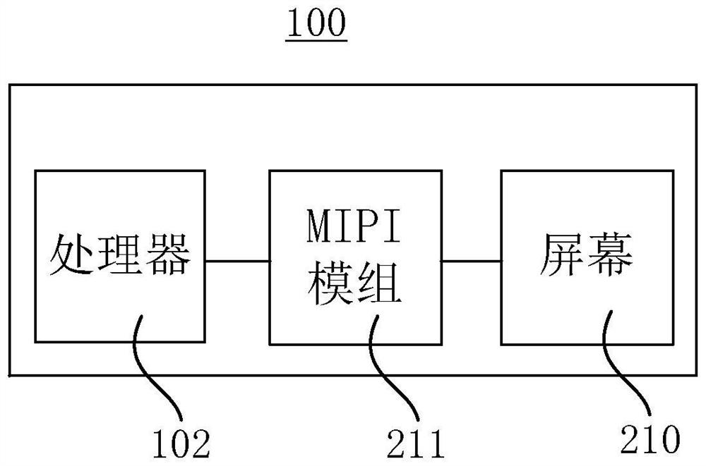 Initialization method, device and electronic device