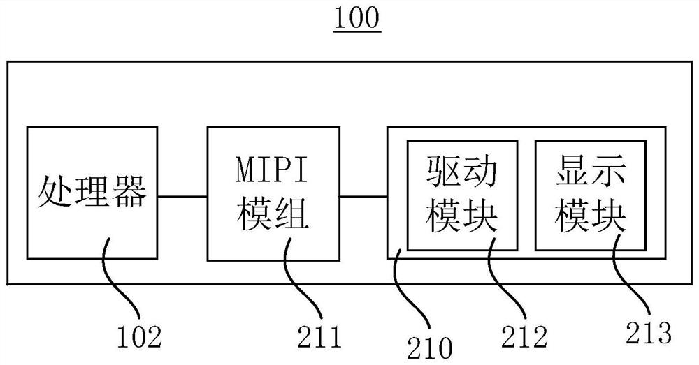 Initialization method, device and electronic device