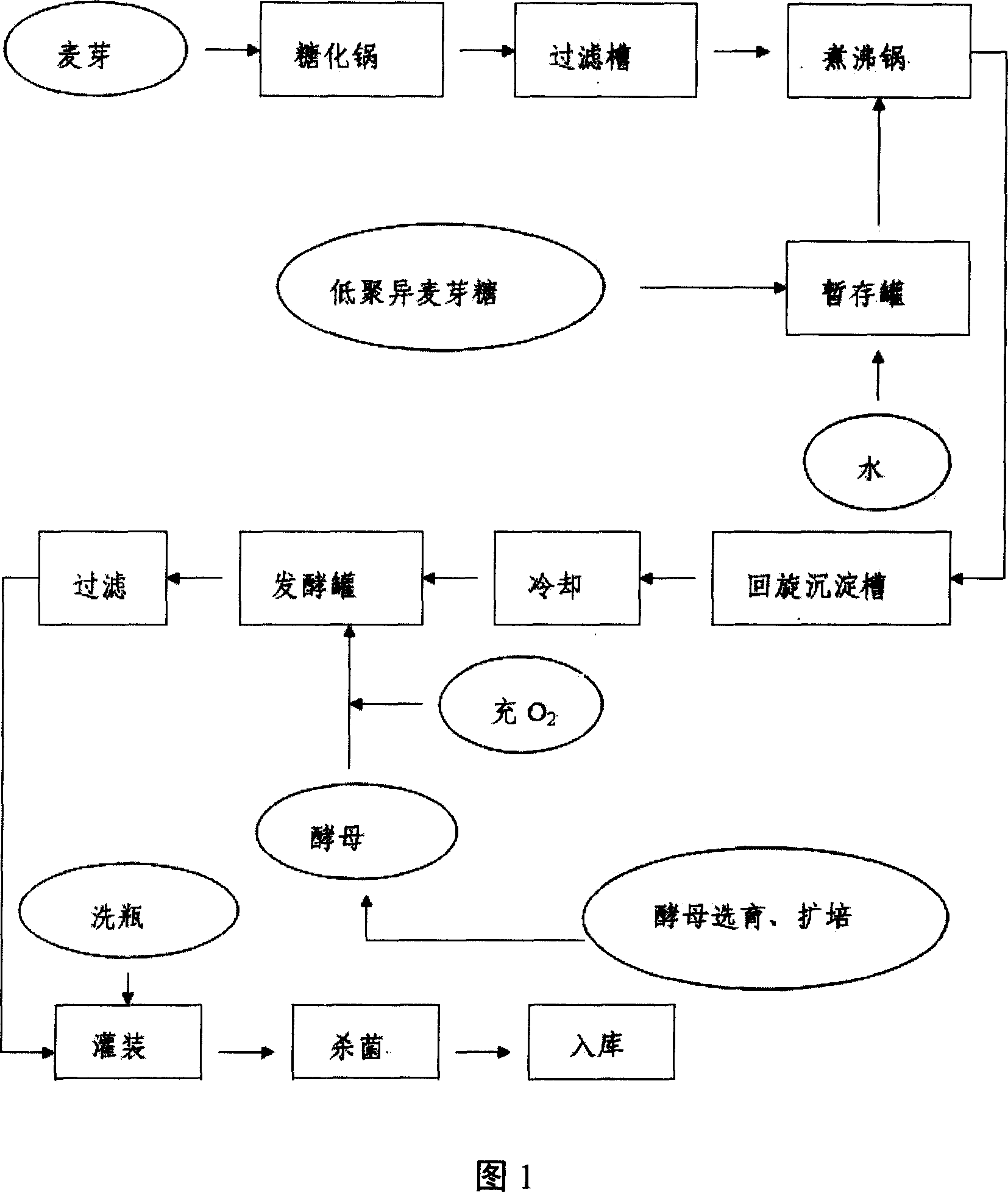 Low-alcohol high-concentration isomaltose hypgather beer and producing method for the same