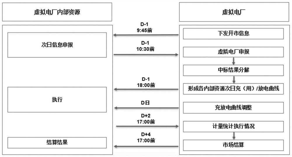 Virtual power plant grading settlement method and system considering contribution degree, and storage medium