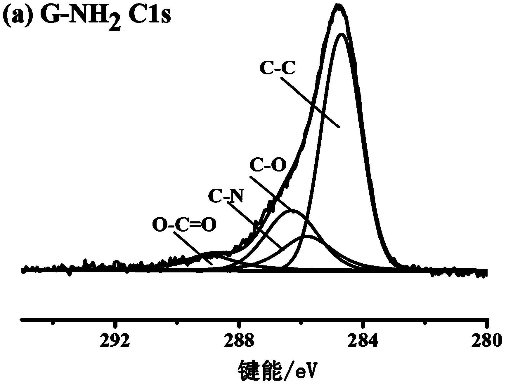 Biosensor sensitive membrane and application in detection of clenbuterol hydrochloride