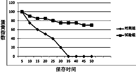 Traditional Chinese medicine-type poultry egg preservative, as well as preparation method and application thereof