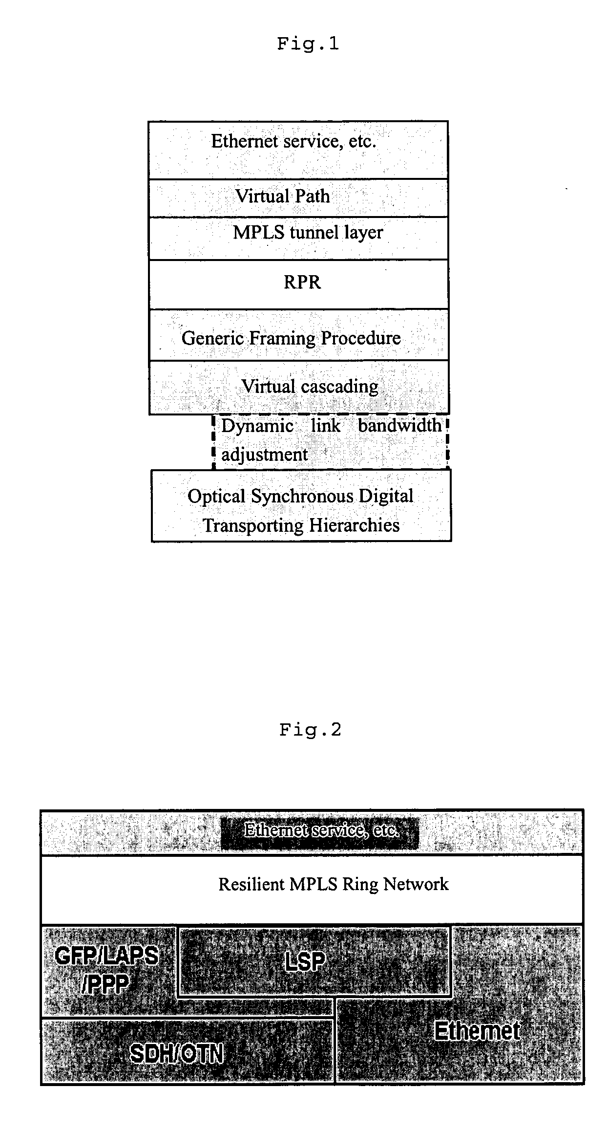 Ring bearing network and method of implementing service bearing thereof