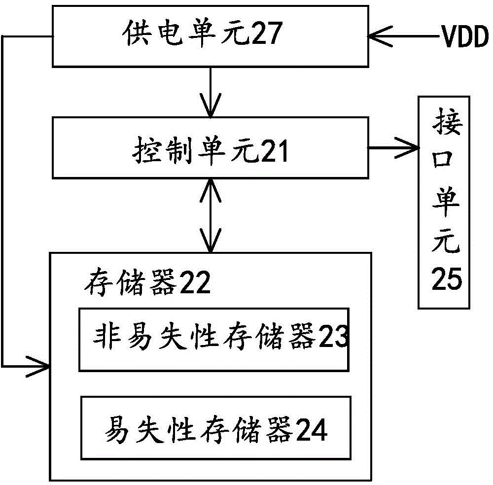 Consumable chip, consumable container and power supply method of consumable chip storage unit