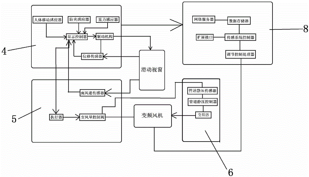 Laboratory variable-air-volume ventilation cabinet