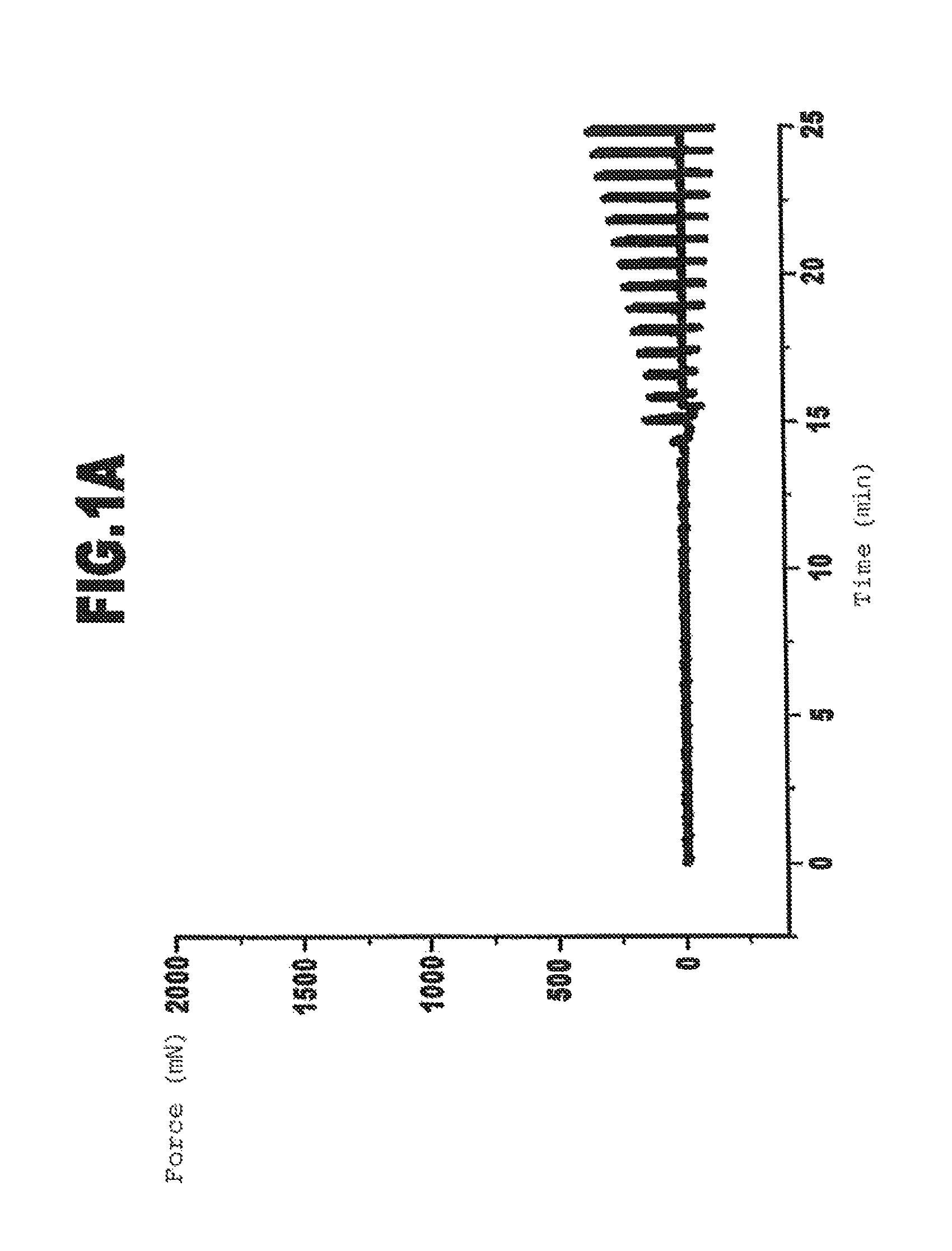 Use of gelatin and a cross-linking agent for producing cross-linking medical glues