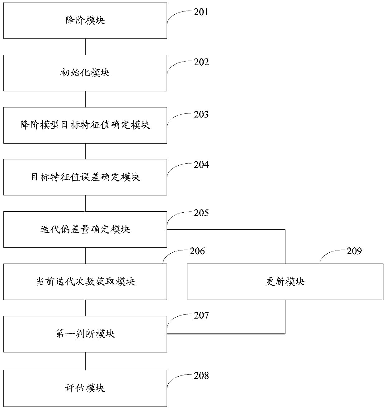 Method and system for evaluating high-voltage direct-current power supply system of multi-electric aircraft