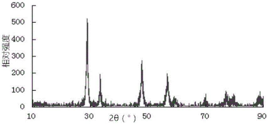 Cubic nano CeO2 and application thereof in degrading o-aminophenol