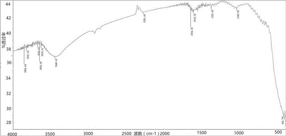 Cubic nano CeO2 and application thereof in degrading o-aminophenol