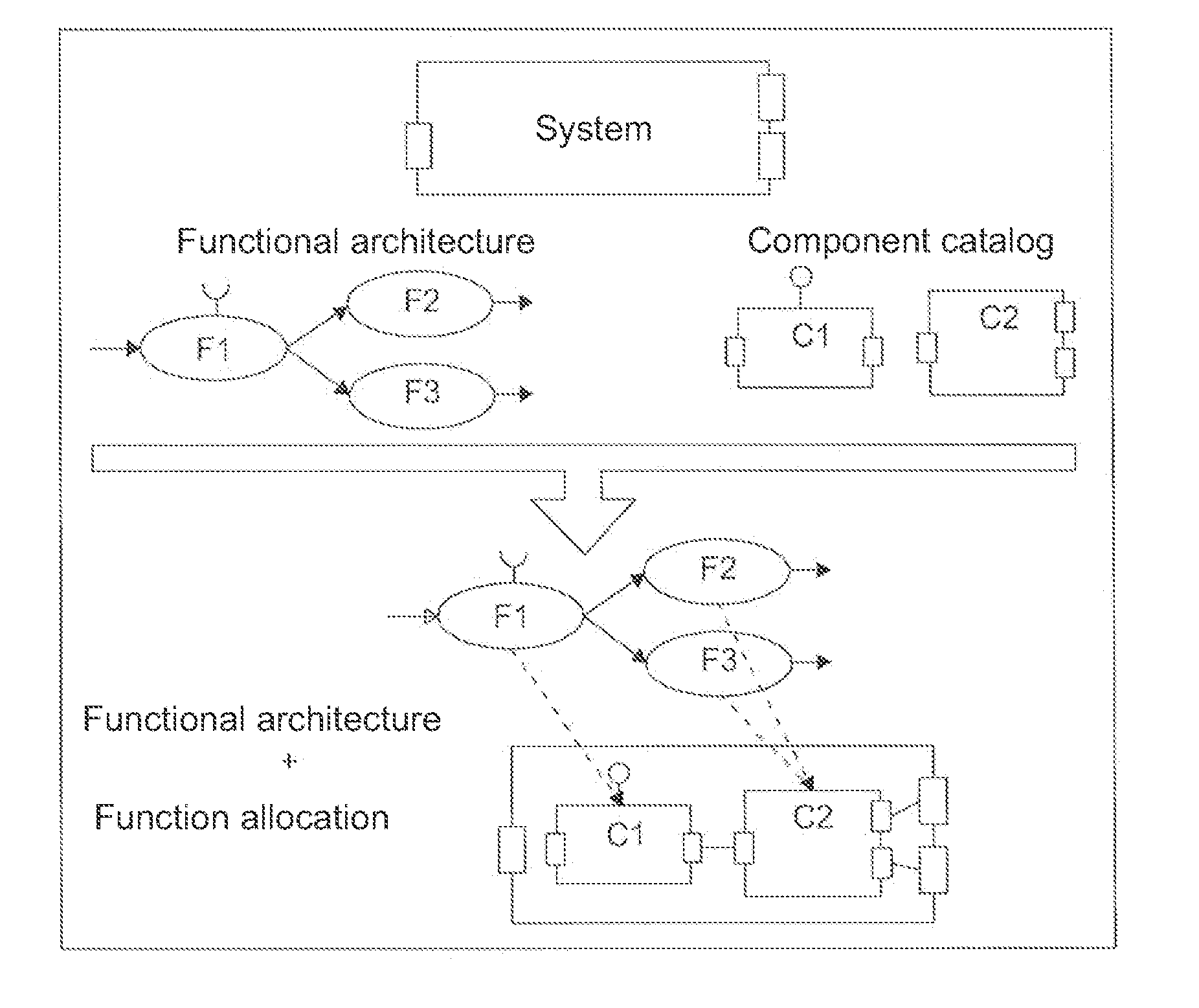 Automated model-based method for generating physical systems architectures and optimizing same