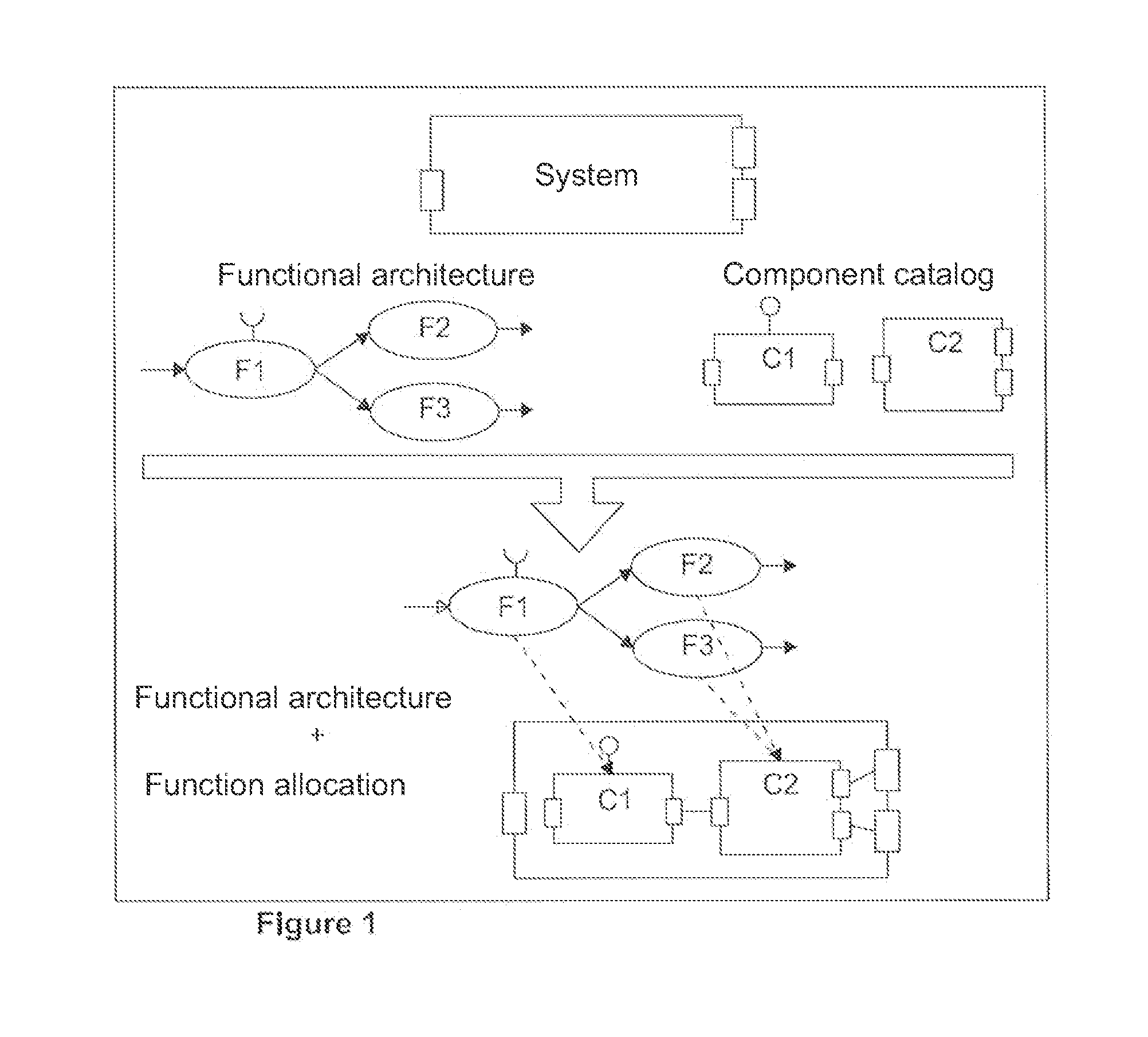 Automated model-based method for generating physical systems architectures and optimizing same