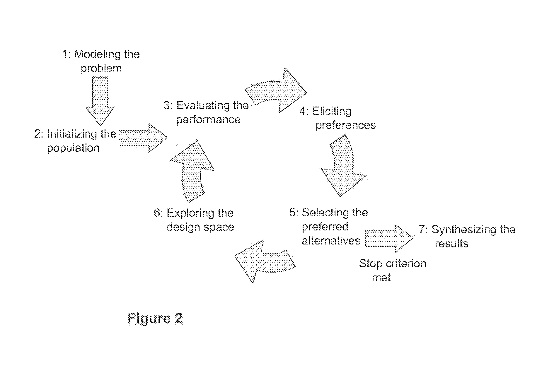 Automated model-based method for generating physical systems architectures and optimizing same