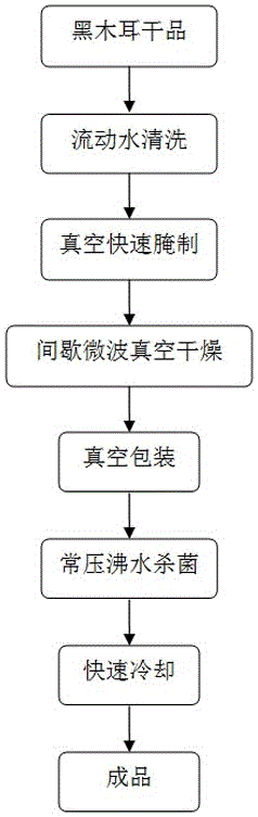 A Physical Method for Improving the Crispness of Instant Black Fungus