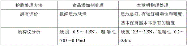 A Physical Method for Improving the Crispness of Instant Black Fungus