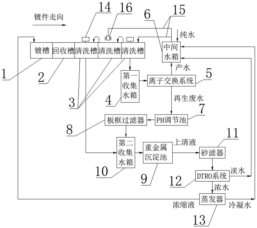 Electroplating wastewater zero-liquid discharge system and process