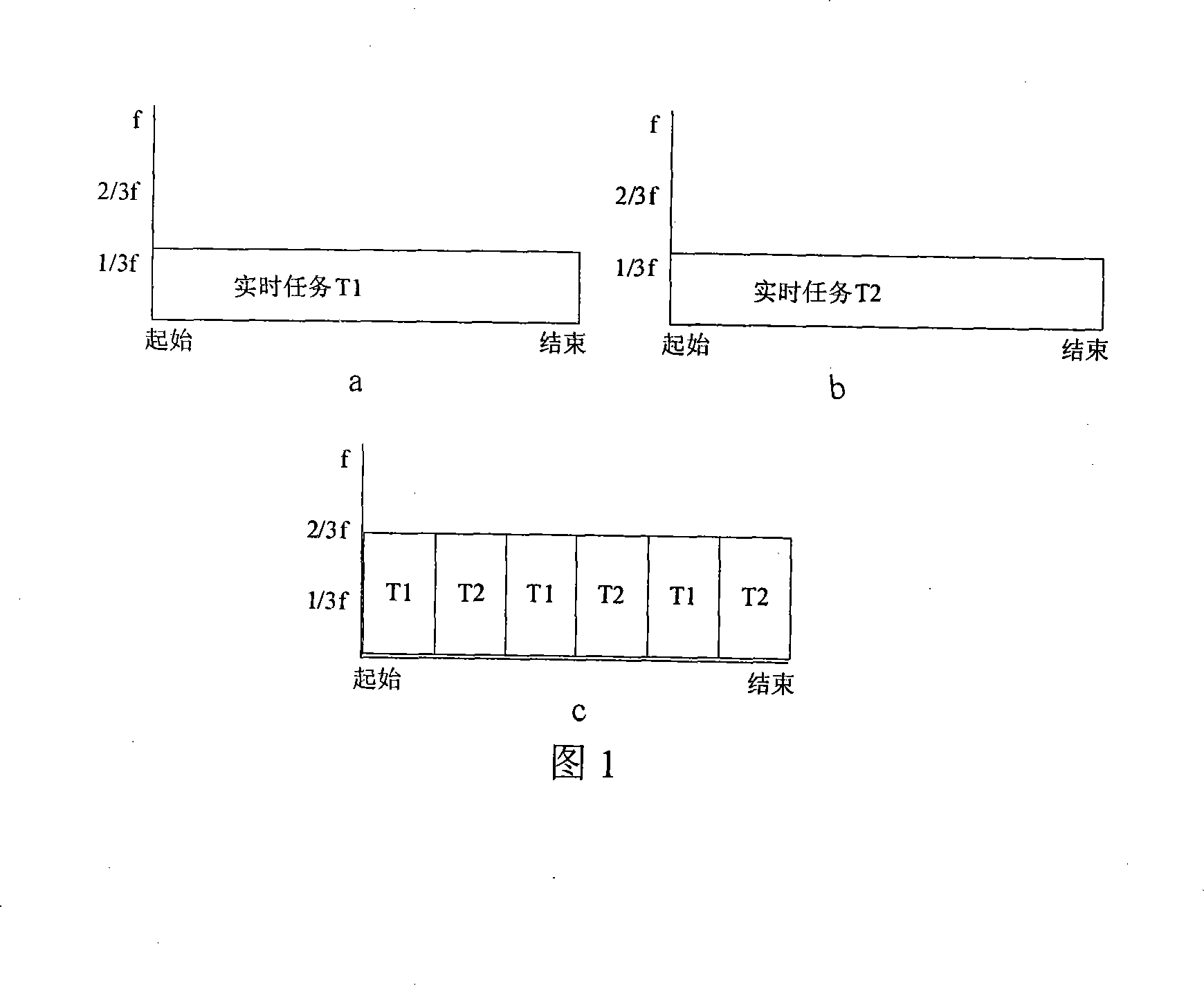 Simplifying method facing to embedded system low-power consumption real time task scheduling