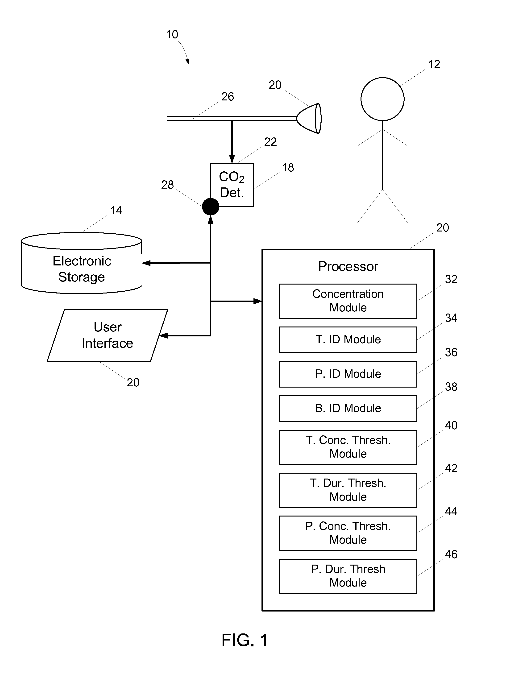 System and method of identifying breaths based solely on capnographic information