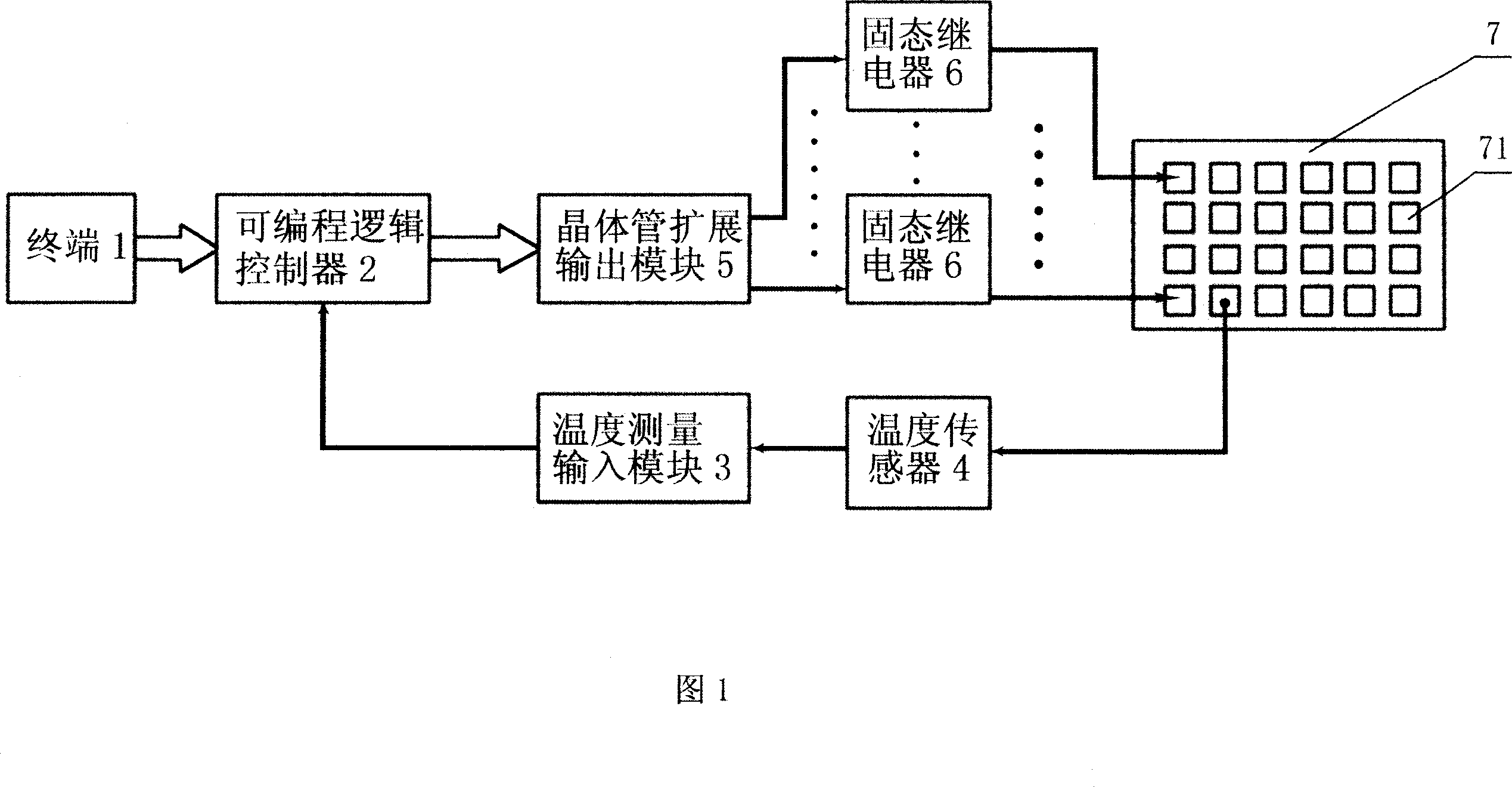 Temperature control device of heating system in hot-forming machine for plastic sheet