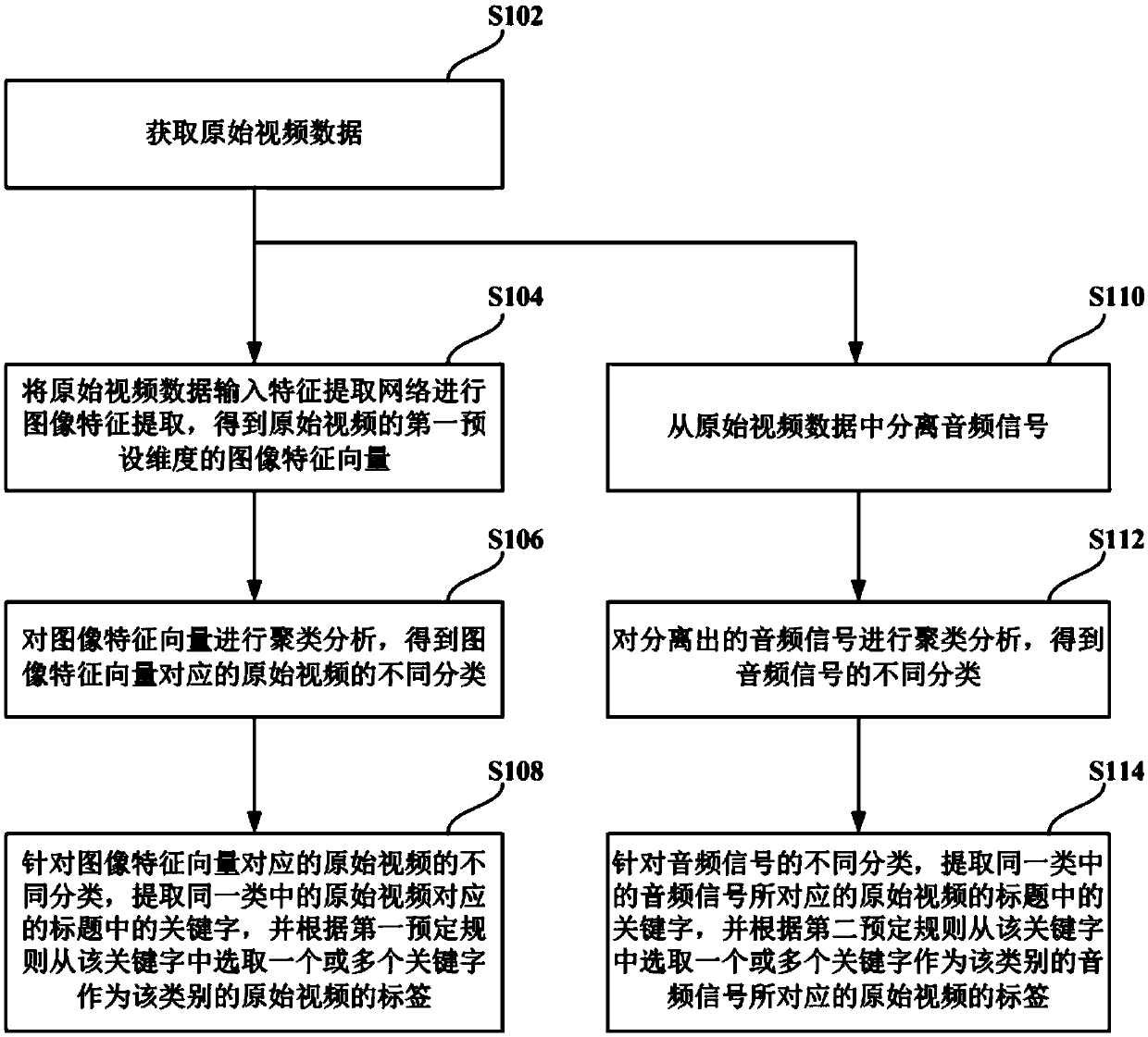 Video tagging processing method and device and computing equipment