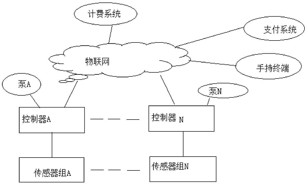 Motor-pumped well remote irrigation control system based on Internet of Things