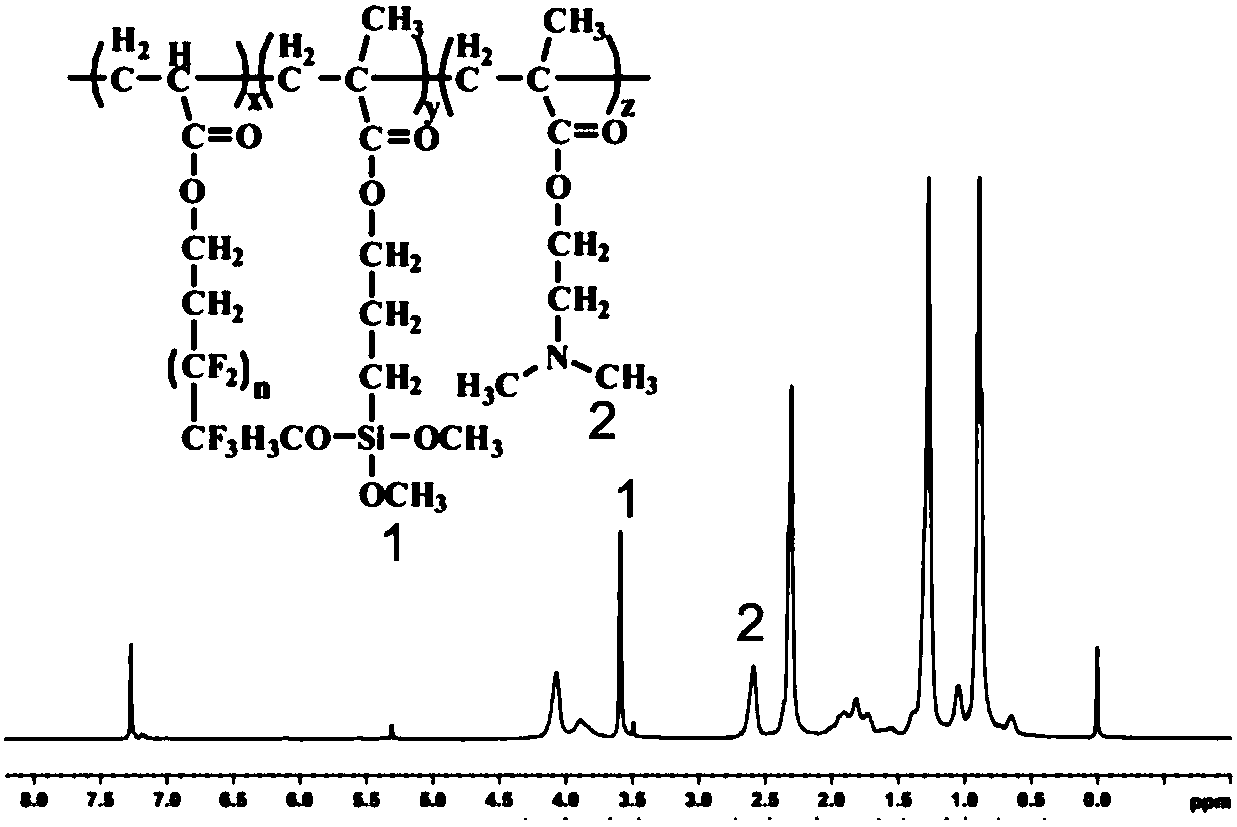 Material and preparation method for ph-controlled transition from superamphiphobic to superhydrophobic/superlipophilic