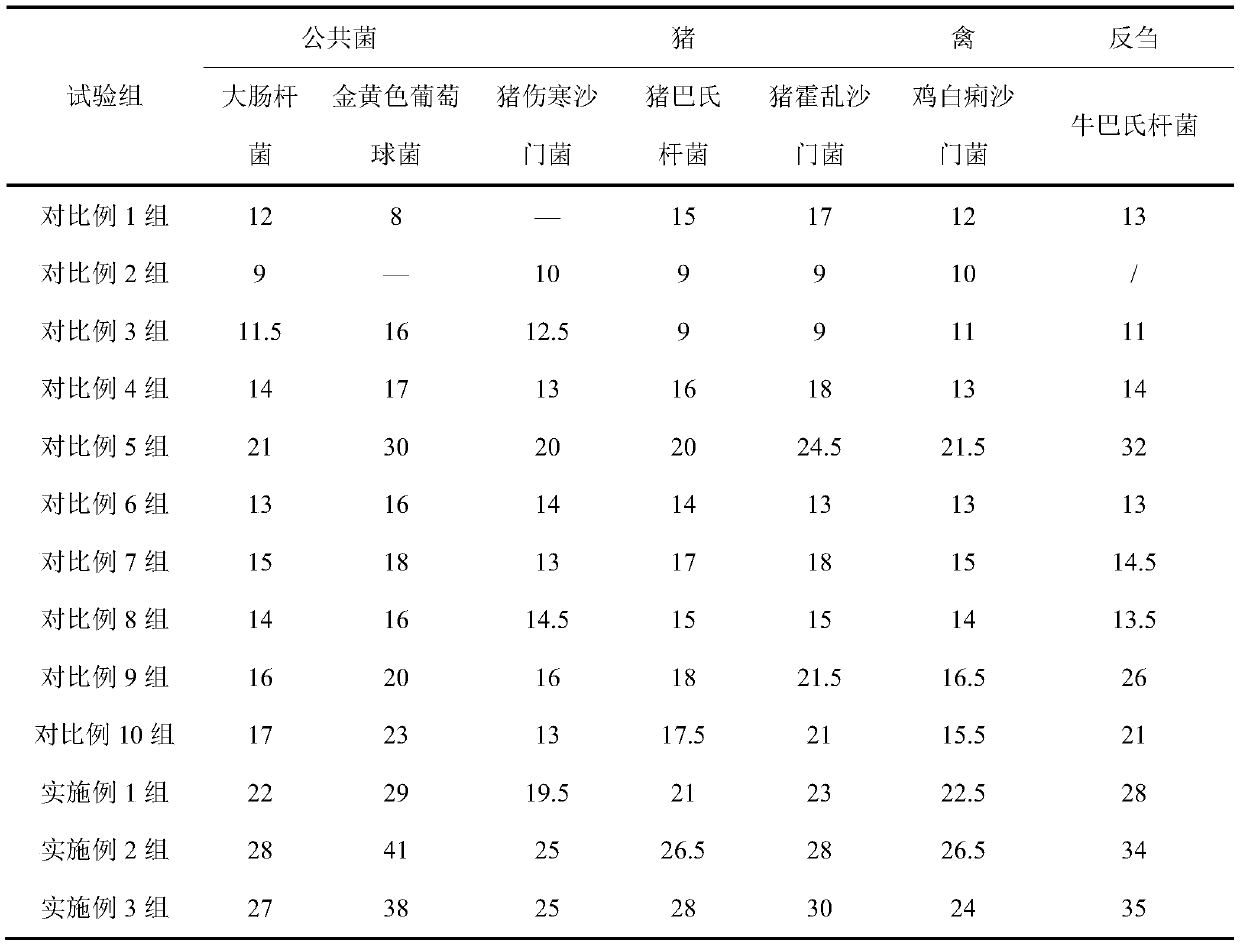 Antibiotic-substitution Chinese herbal medicine bacterium enzyme composition and application thereof