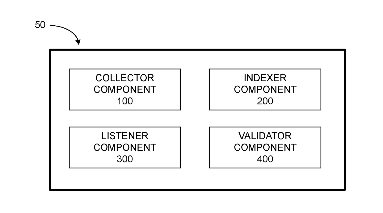 System and methods for detecting bots real-time