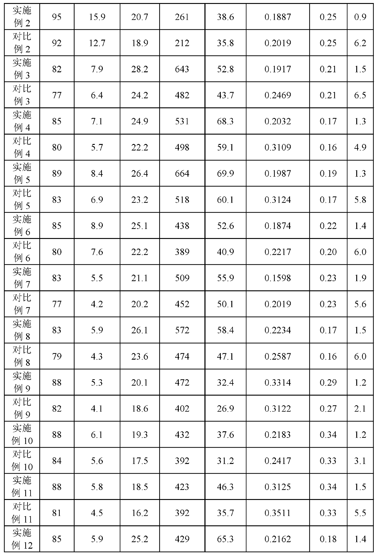 Method for preparing graphene oxide/white carbon black/rubber nanocomposite by mechanical blending