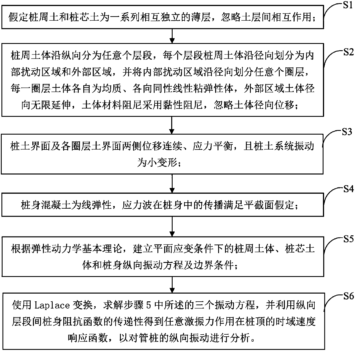 Complex heterogeneous soil internal tubular pile longitudinal vibration analysis method based on viscous damping model