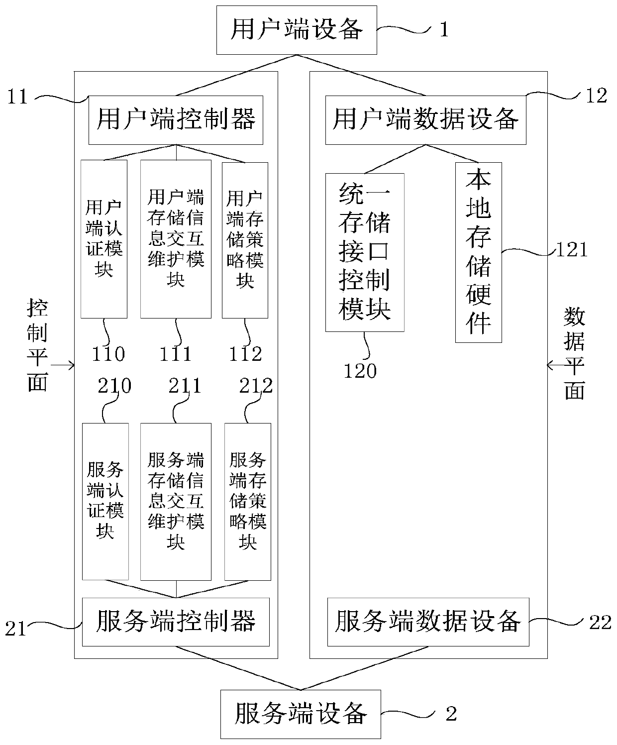 A cloud storage system