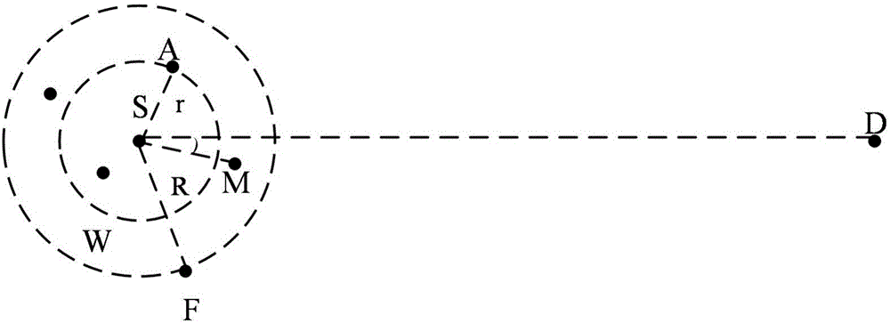 Organism-friendly directional underwater network routing method