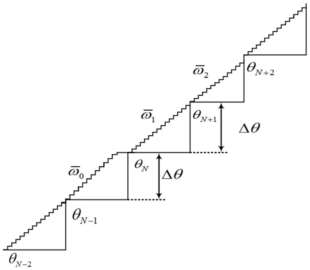 Asynchronous motor load torque observation method for low-precision encoder occasion