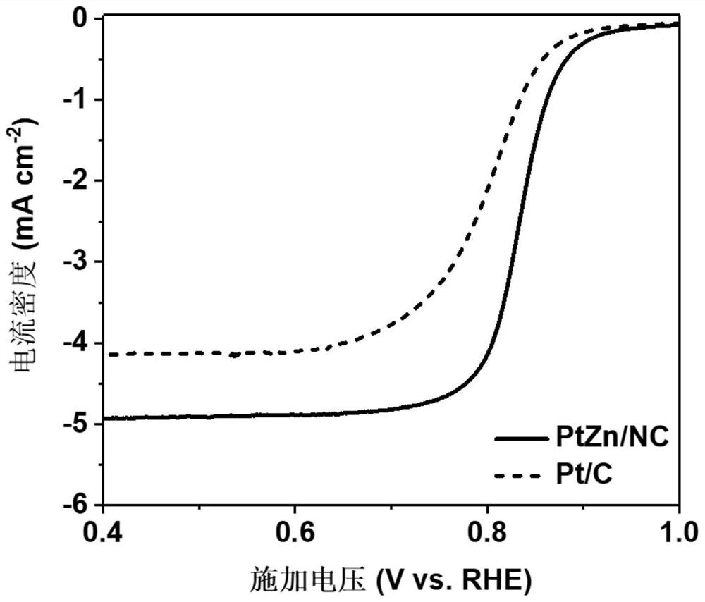 Nitrogen-doped carbon-loaded platinum-zinc alloy electrocatalyst as well as preparation method and application thereof