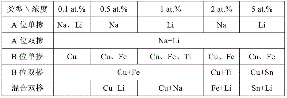 Secondary electro-optic crystal with gradient refractive index effect as well as preparation method and application method of secondary electro-optic crystal