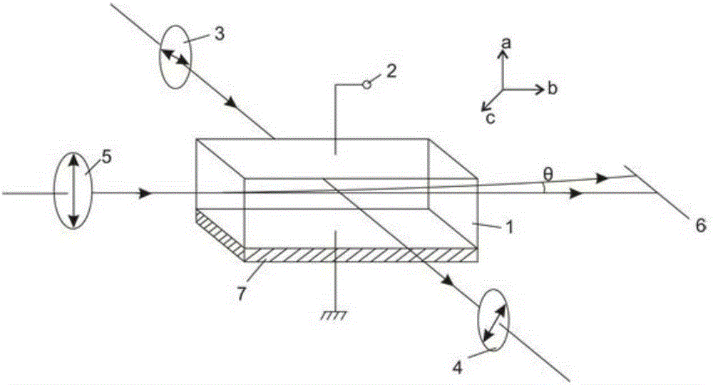 Secondary electro-optic crystal with gradient refractive index effect as well as preparation method and application method of secondary electro-optic crystal