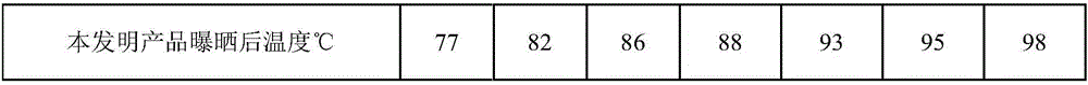 Production process of automobile leather with infrared heat reflecting cooling function