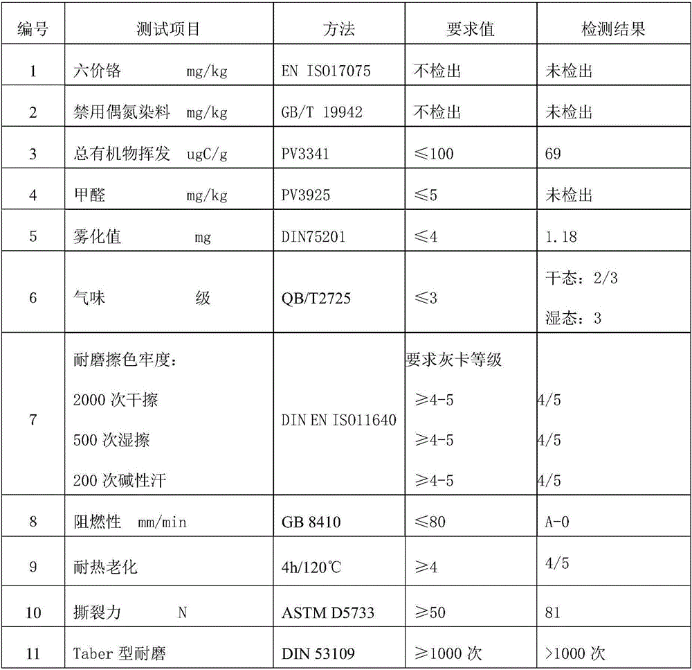 Production process of automobile leather with infrared heat reflecting cooling function