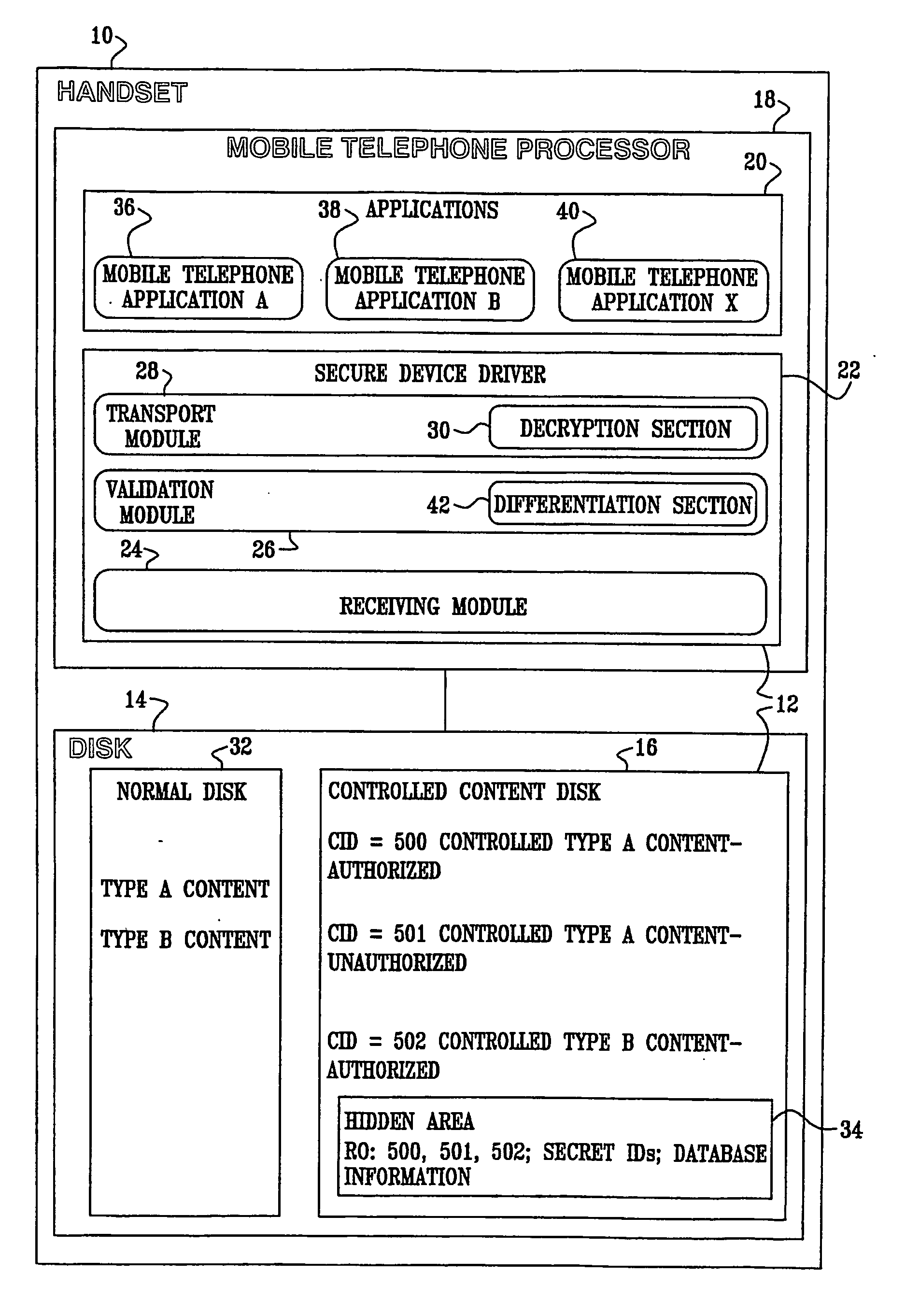 Digital Rights Management System