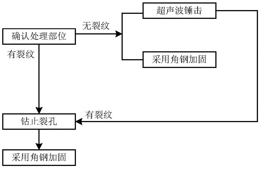 Prevention and reinforcement method of fatigue cracks caused by external deformation of railway steel bridge deck