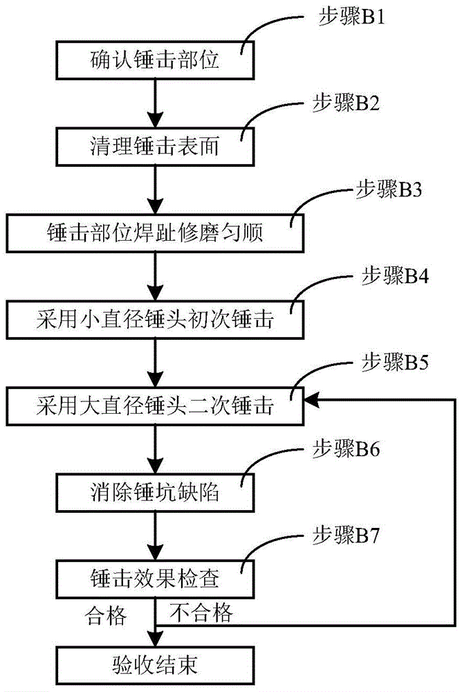 Prevention and reinforcement method of fatigue cracks caused by external deformation of railway steel bridge deck