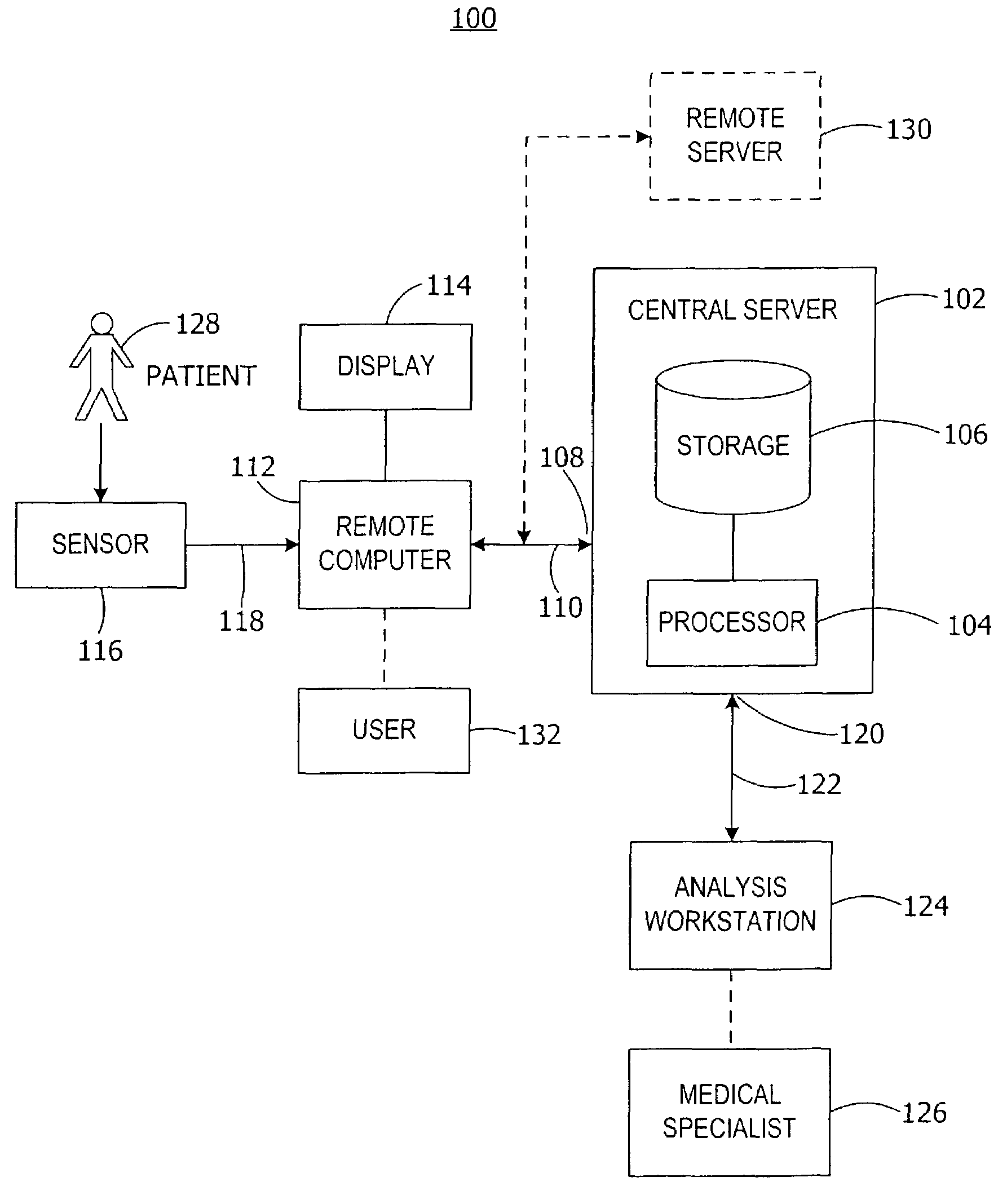 System and method for handling the acquisition and analysis of medical data over a network