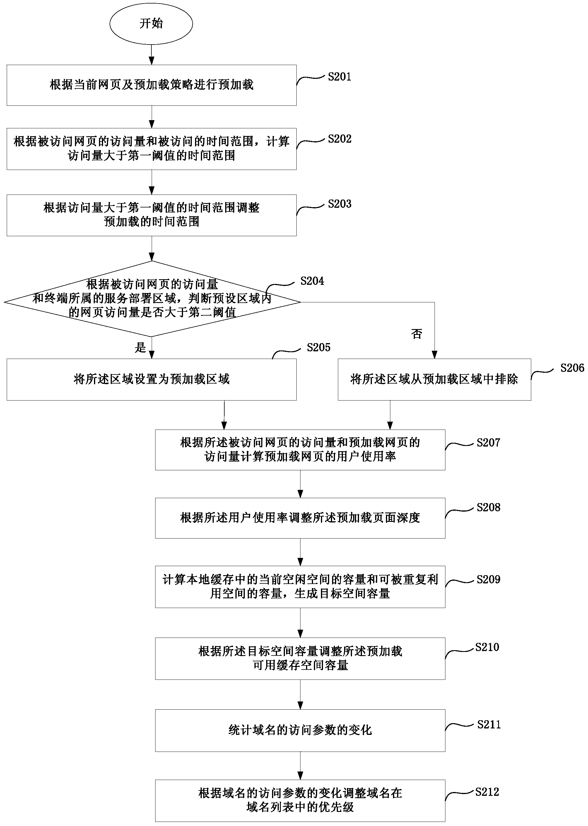 Webpage preloading method and device