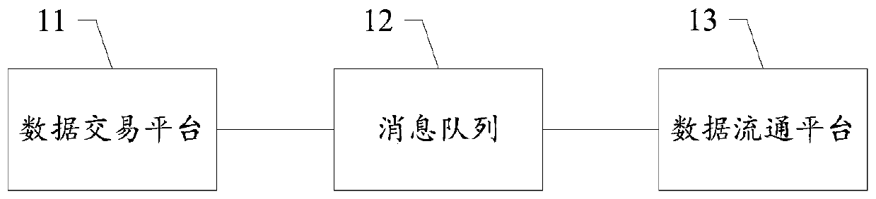 Data configuration system and data configuration method thereof