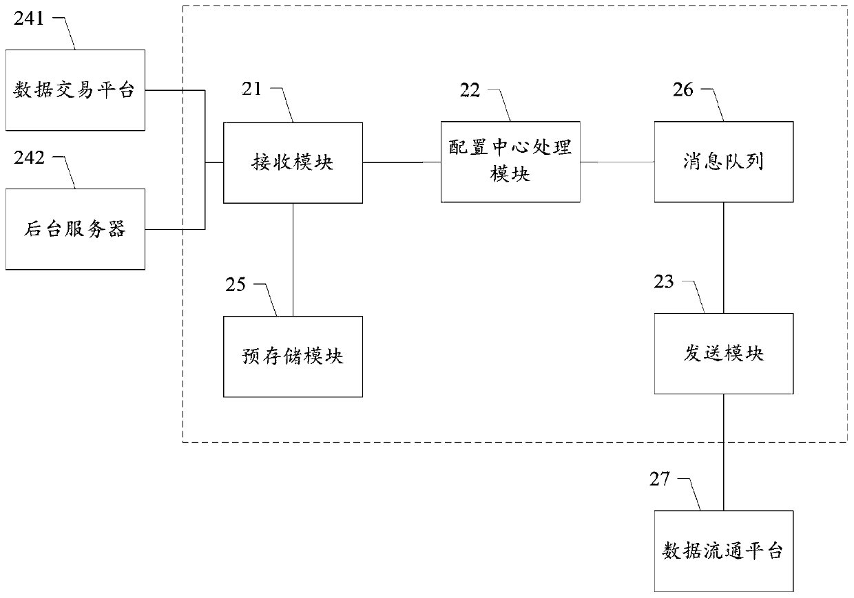 Data configuration system and data configuration method thereof